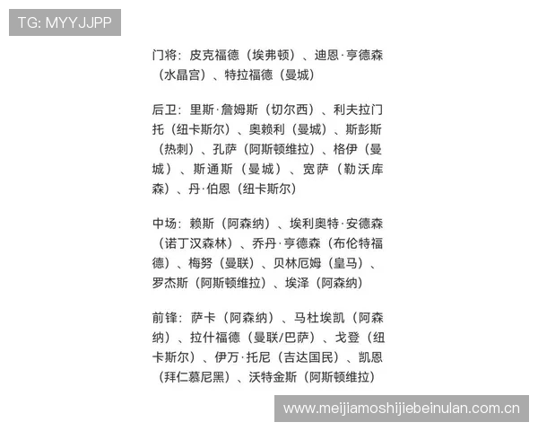 世界杯英格兰队替补名单最新更新:潜力新星与经验丰富球员盘点 世界杯英格兰队替补名单最新更新:潜力新星与经验丰富球员盘点