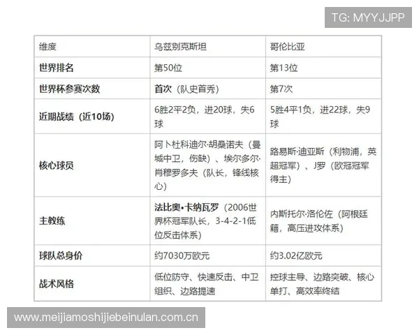 乌兹别克斯坦对哥伦比亚比赛控球率分析与战术探讨 乌兹别克斯坦对哥伦比亚比赛控球率分析与战术探讨